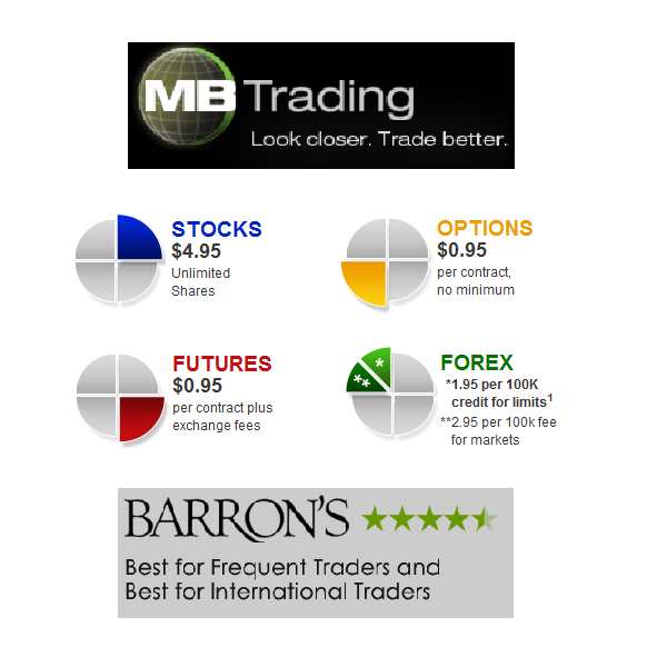 what might be the advantages and disadvantages of trading in futures and options